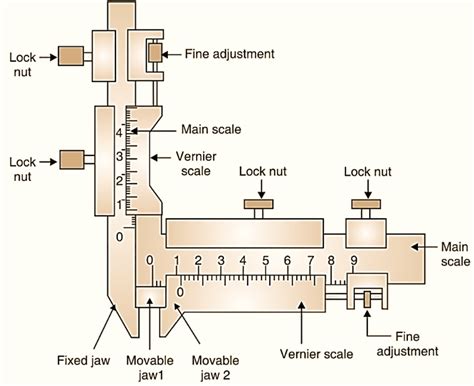 measurement of gear tooth thickness by gear tooth vernier caliper|gear tooth vernier caliper diagram.